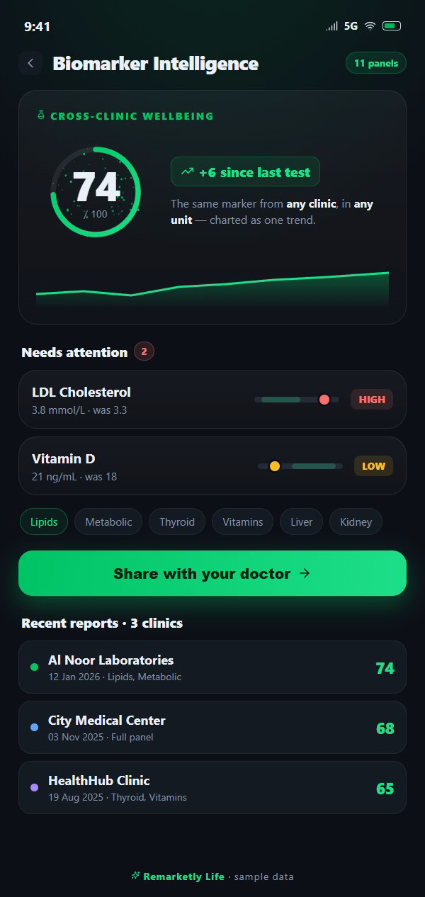 Biomarker Intelligence